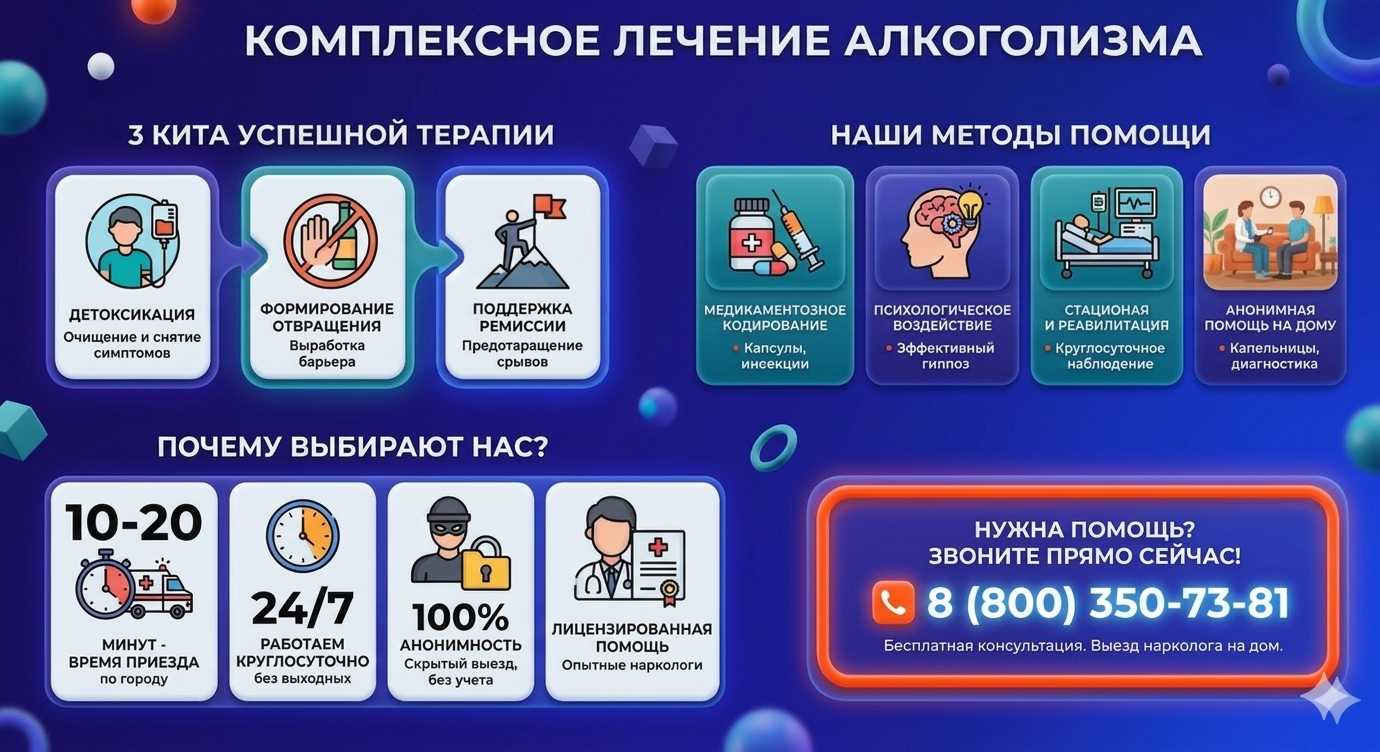 Инфографика о методах лечения алкоголизма в Нерехте: детоксикация, кодирование и анонимная помощь на дому от клиники Похмельная служба.